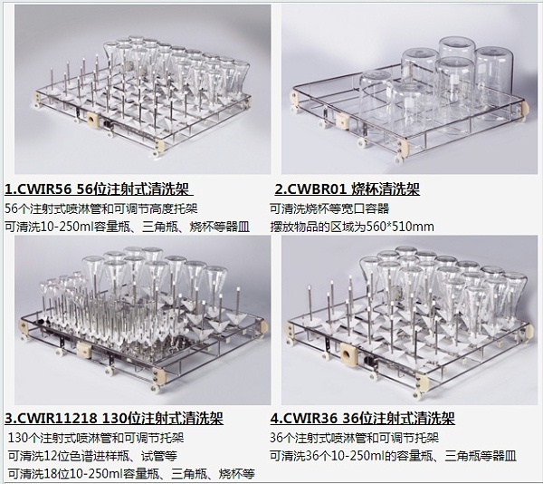 常用配置方案1